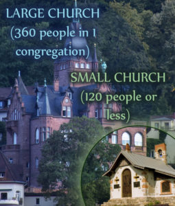 Large vs small church